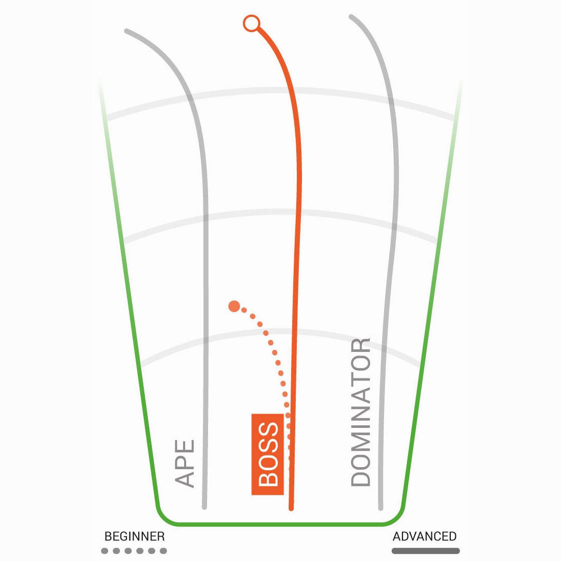 Champion Boss Distance Driver