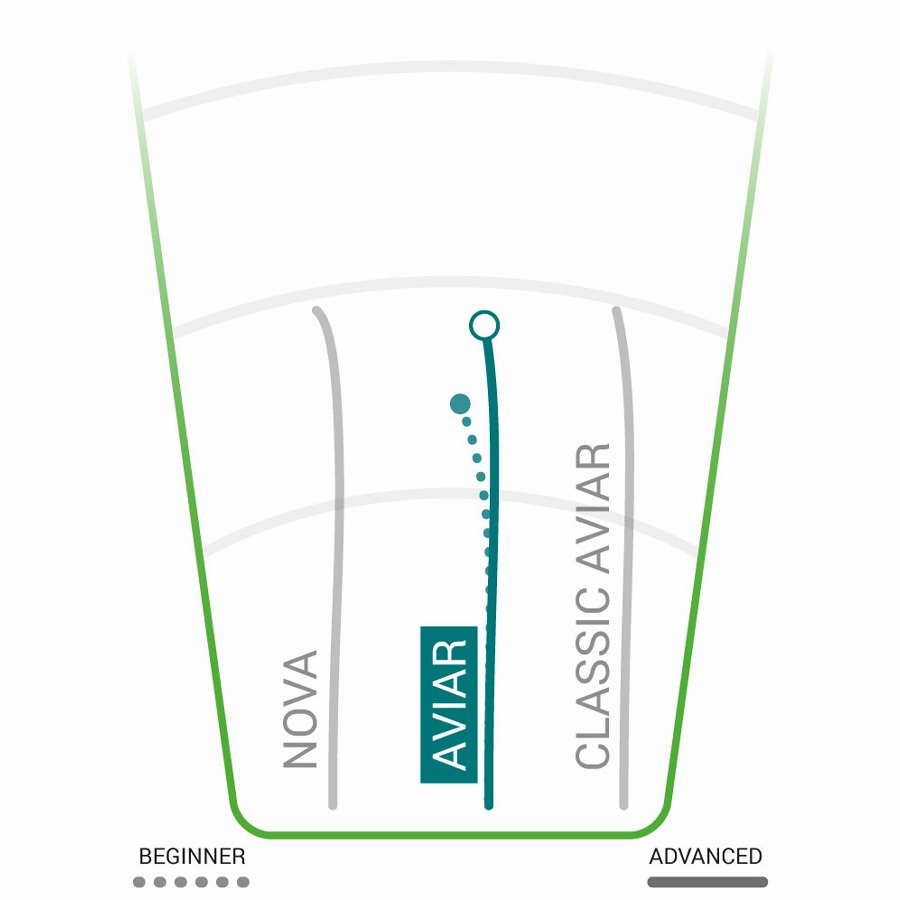 DX Aviar Putt & Approach