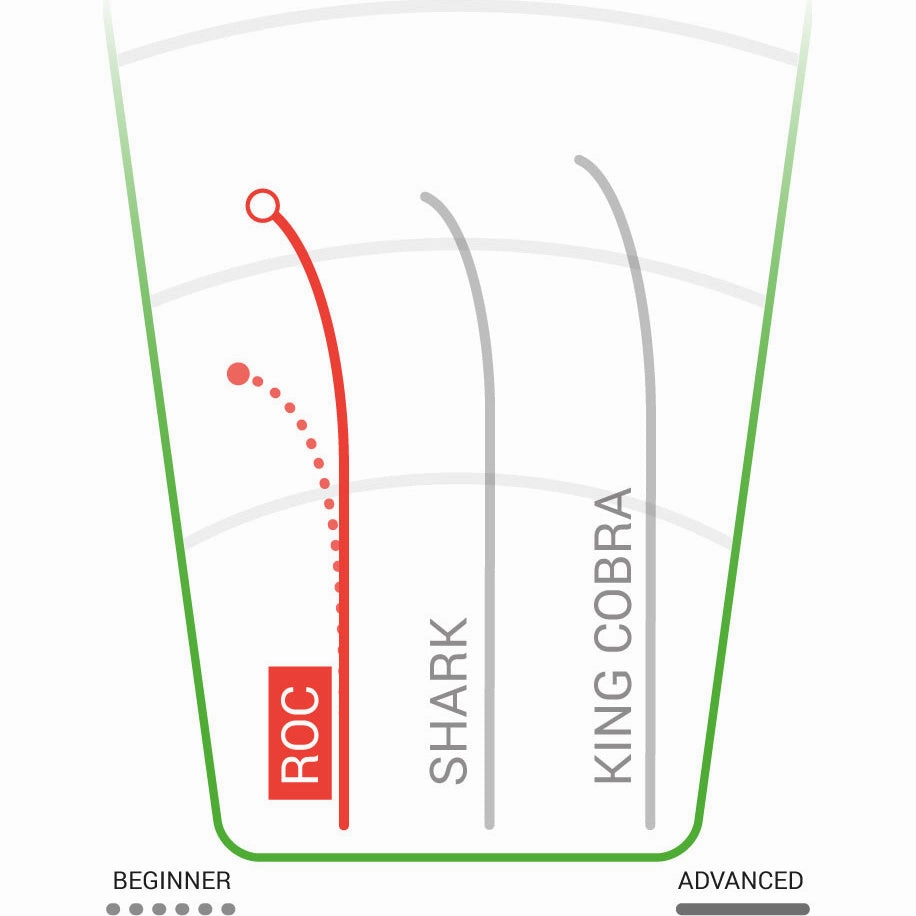 KC Pro Roc Mid-Range 170-180g