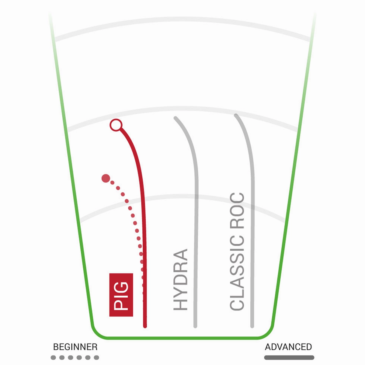 R-Pro Pig Mid-Range